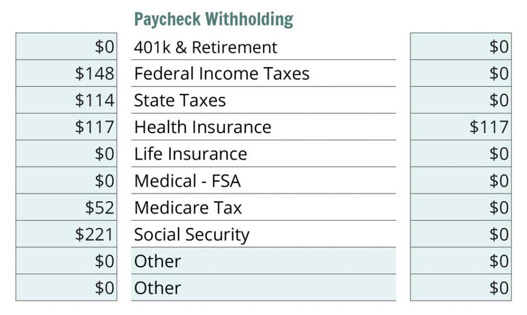 SAHM Calculator Paycheck Withholding Section